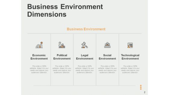 Micro Environment Ppt PowerPoint Presentation Complete Deck With Slides