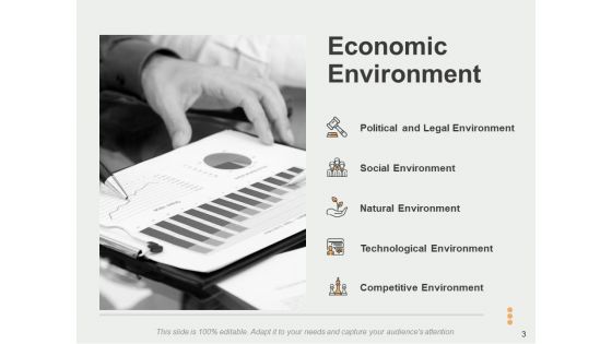 Micro Environment Ppt PowerPoint Presentation Complete Deck With Slides