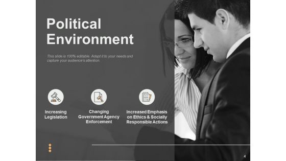 Micro Environment Ppt PowerPoint Presentation Complete Deck With Slides