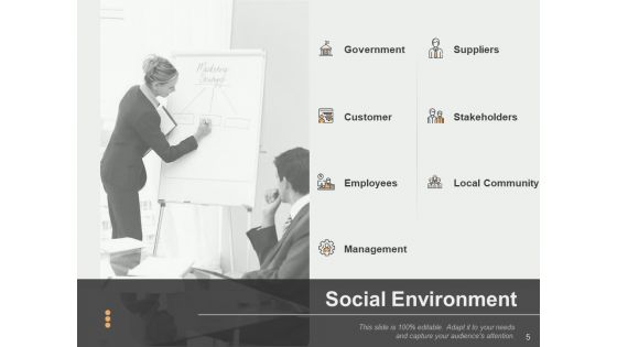 Micro Environment Ppt PowerPoint Presentation Complete Deck With Slides