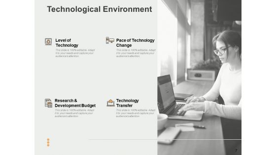 Micro Environment Ppt PowerPoint Presentation Complete Deck With Slides