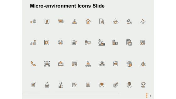 Micro Environment Ppt PowerPoint Presentation Complete Deck With Slides