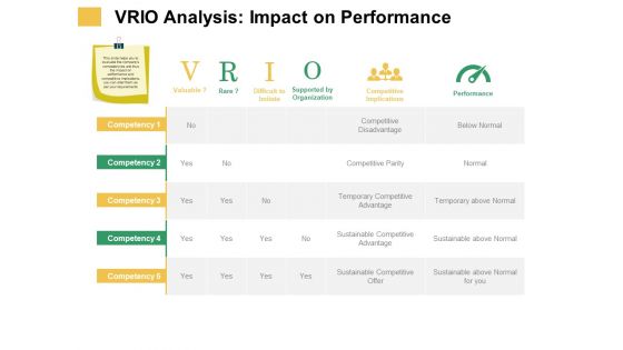 Micro Macro Environment Elements VRIO Analysis Impact On Performance Ppt Layouts Slide PDF