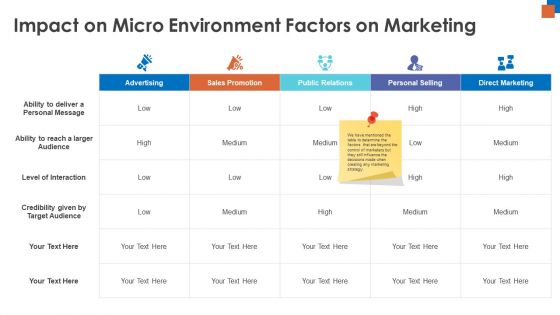 Micro Macro Environment Research Impact On Micro Environment Factors On Marketing Ppt Outline Elements PDF