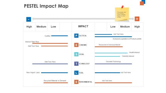 Micro Macro Environment Research PESTEL Impact Map Ppt Icon Model PDF