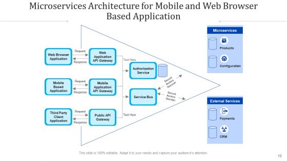 Micro Services Framework Inventory Database Ppt PowerPoint Presentation Complete Deck With Slides
