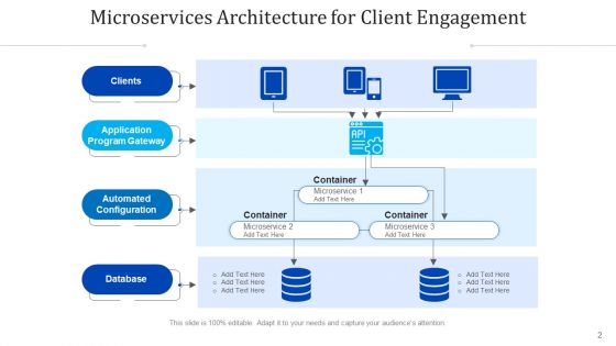 Micro Services Framework Inventory Database Ppt PowerPoint Presentation Complete Deck With Slides