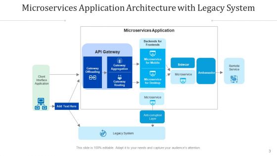 Micro Services Framework Inventory Database Ppt PowerPoint Presentation Complete Deck With Slides