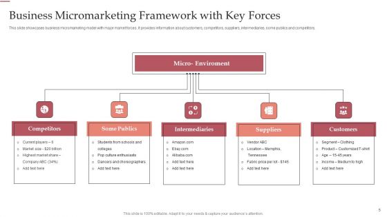 Micromarketing Framework Ppt PowerPoint Presentation Complete Deck With Slides