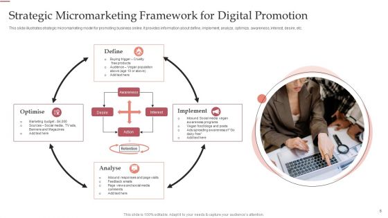 Micromarketing Framework Ppt PowerPoint Presentation Complete Deck With Slides