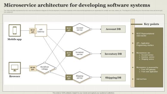 Microservice Architecture For Developing Software Systems Brochure PDF