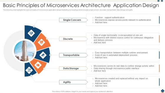 Microservice Architecture Ppt PowerPoint Presentation Complete Deck With Slides