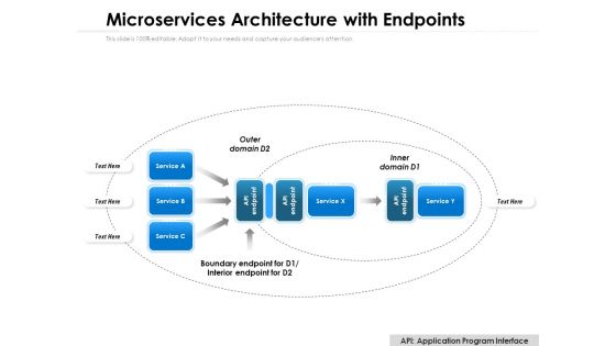Microservices Architecture With Endpoints Ppt PowerPoint Presentation Portfolio Designs