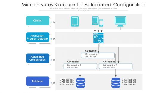 Microservices Structure For Automated Configuration Ppt PowerPoint Presentation Slides Templates PDF