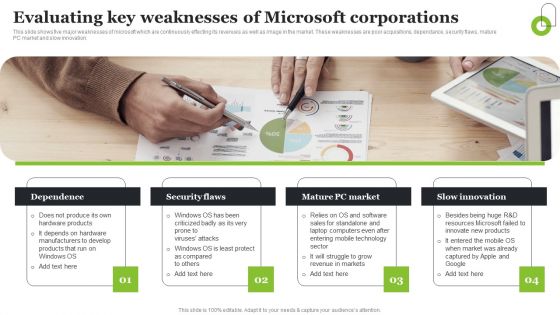 Microsoft Strategic Plan To Become Market Leader Evaluating Key Weaknesses Of Microsoft Corporations Infographics PDF Microsoft Strategic Plan To Become Market Leader Evaluating Key Weaknesses Of Microsoft Corporations Infographics PDF