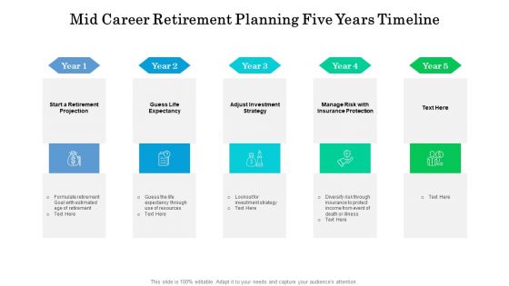 Mid Career Retirement Planning Five Years Timeline Information Mid Career Retirement Planning Five Years Timeline Information