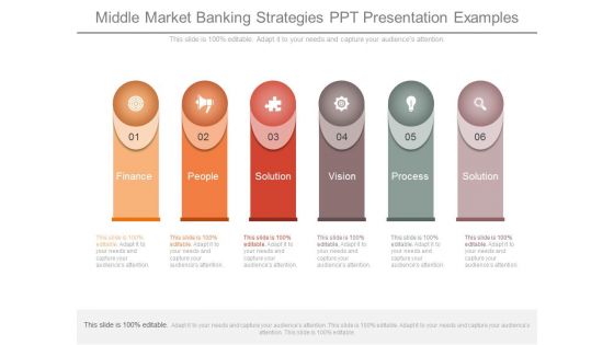 Middle Market Banking Strategies Ppt Presentation Examples