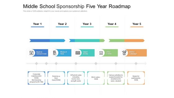 Middle School Sponsorship Five Year Roadmap Rules