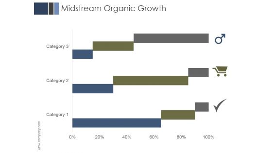 Midstream Organic Growth Ppt PowerPoint Presentation Templates