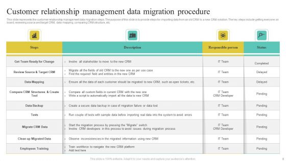 Migration Procedure Ppt PowerPoint Presentation Complete Deck With Slides