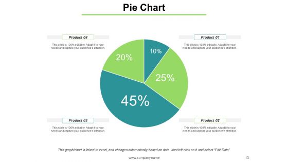 Milestone Approach Ppt PowerPoint Presentation Complete Deck With Slides