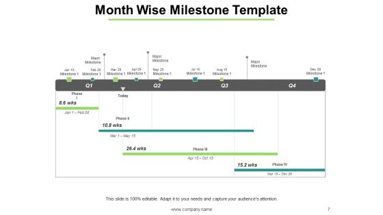 Milestone Approach Ppt PowerPoint Presentation Complete Deck With Slides