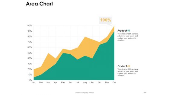 Milestone Plan Ppt PowerPoint Presentation Complete Deck With Slides