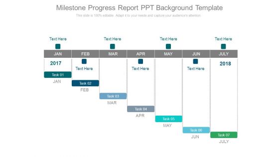 Milestone Progress Report Ppt Background Template
