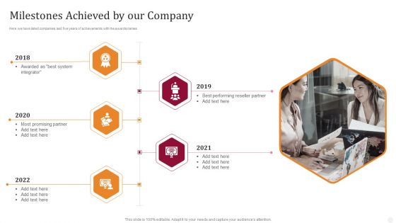 Milestones Achieved By Our Company Technology License For IT Professional Rules PDF