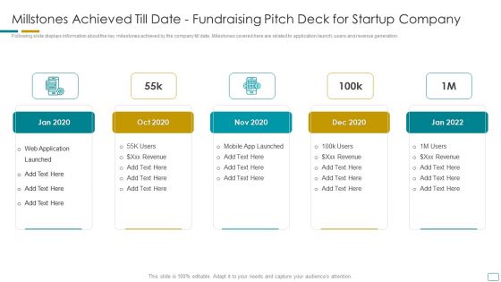 Millstones Achieved Till Date Fundraising Pitch Deck For Startup Company Formats PDF
