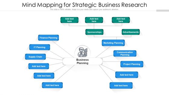 Mind Mapping For Strategic Business Research Ppt Icon Structure PDF Mind Mapping For Strategic Business Research Ppt Icon Structure PDF