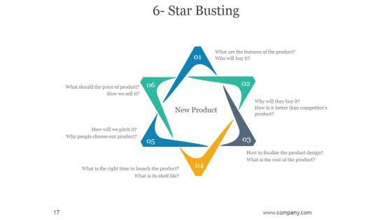 Mind Maps For Brains Creativity And Potential Ppt PowerPoint Presentation Complete Deck With Slides
