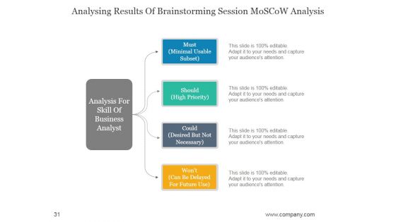 Mind Maps For Brains Creativity And Potential Ppt PowerPoint Presentation Complete Deck With Slides