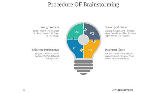 Mind Maps For Brains Creativity And Potential Ppt PowerPoint Presentation Complete Deck With Slides