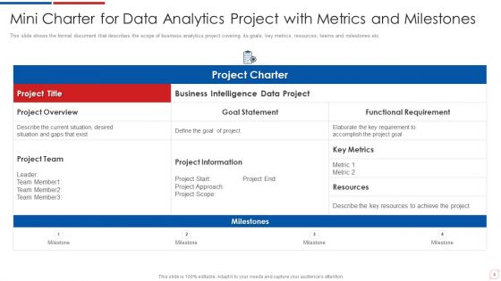 Mini Project Statement Ppt PowerPoint Presentation Complete Deck With Slides