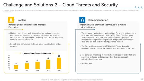 Minimize Cloud Risks In Medical Care Business Case Competition Ppt PowerPoint Presentation Complete Deck With Slides