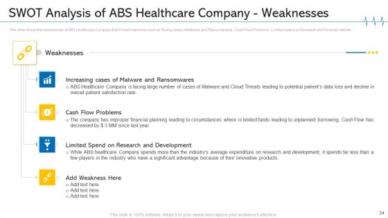 Minimize Cloud Risks In Medical Care Business Case Competition Ppt PowerPoint Presentation Complete Deck With Slides