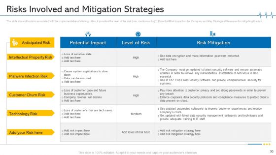 Minimize Cloud Risks In Medical Care Business Case Competition Ppt PowerPoint Presentation Complete Deck With Slides
