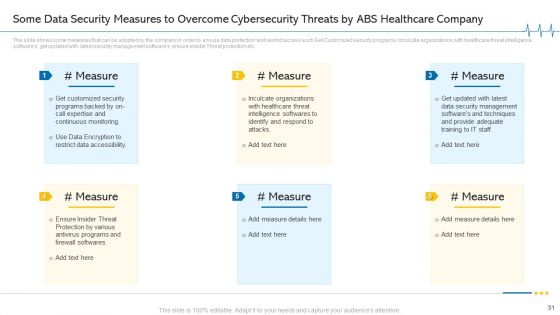 Minimize Cloud Risks In Medical Care Business Case Competition Ppt PowerPoint Presentation Complete Deck With Slides