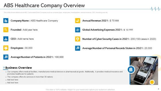 Minimize Cloud Risks In Medical Care Business Case Competition Ppt PowerPoint Presentation Complete Deck With Slides