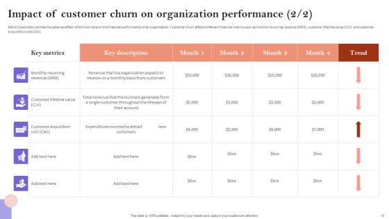 Minimizing Customer Acquisition Expenditure Through Retention Optimization Ppt PowerPoint Presentation Complete Deck With Slides