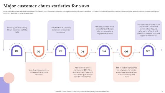 Minimizing Customer Acquisition Expenditure Through Retention Optimization Ppt PowerPoint Presentation Complete Deck With Slides
