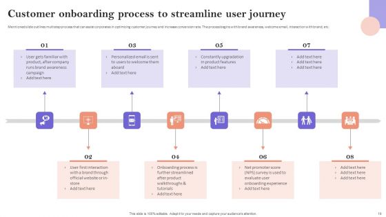 Minimizing Customer Acquisition Expenditure Through Retention Optimization Ppt PowerPoint Presentation Complete Deck With Slides