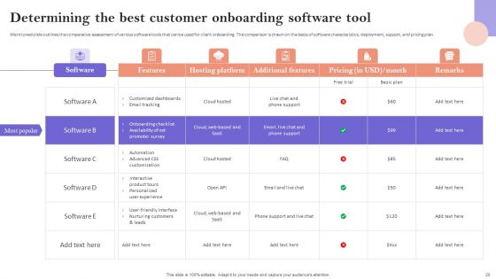Minimizing Customer Acquisition Expenditure Through Retention Optimization Ppt PowerPoint Presentation Complete Deck With Slides