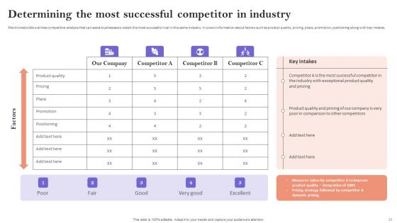 Minimizing Customer Acquisition Expenditure Through Retention Optimization Ppt PowerPoint Presentation Complete Deck With Slides