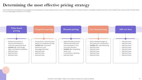 Minimizing Customer Acquisition Expenditure Through Retention Optimization Ppt PowerPoint Presentation Complete Deck With Slides