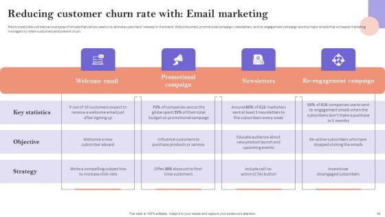 Minimizing Customer Acquisition Expenditure Through Retention Optimization Ppt PowerPoint Presentation Complete Deck With Slides