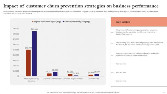 Minimizing Customer Acquisition Expenditure Through Retention Optimization Ppt PowerPoint Presentation Complete Deck With Slides