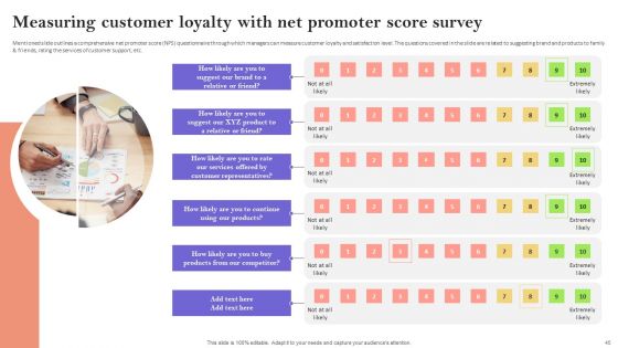 Minimizing Customer Acquisition Expenditure Through Retention Optimization Ppt PowerPoint Presentation Complete Deck With Slides