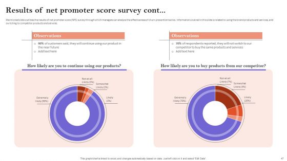 Minimizing Customer Acquisition Expenditure Through Retention Optimization Ppt PowerPoint Presentation Complete Deck With Slides